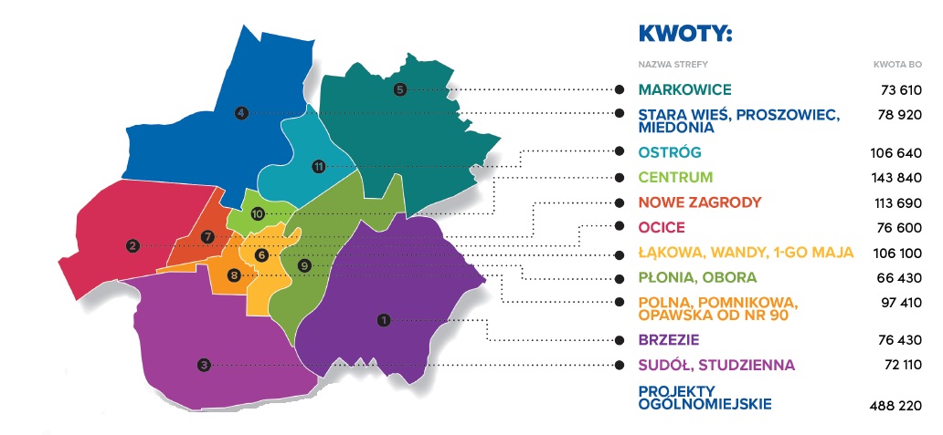 Podział kwot